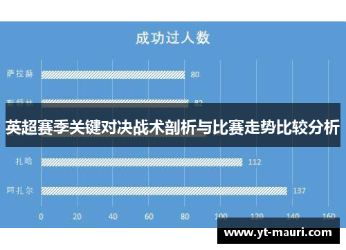 英超赛季关键对决战术剖析与比赛走势比较分析